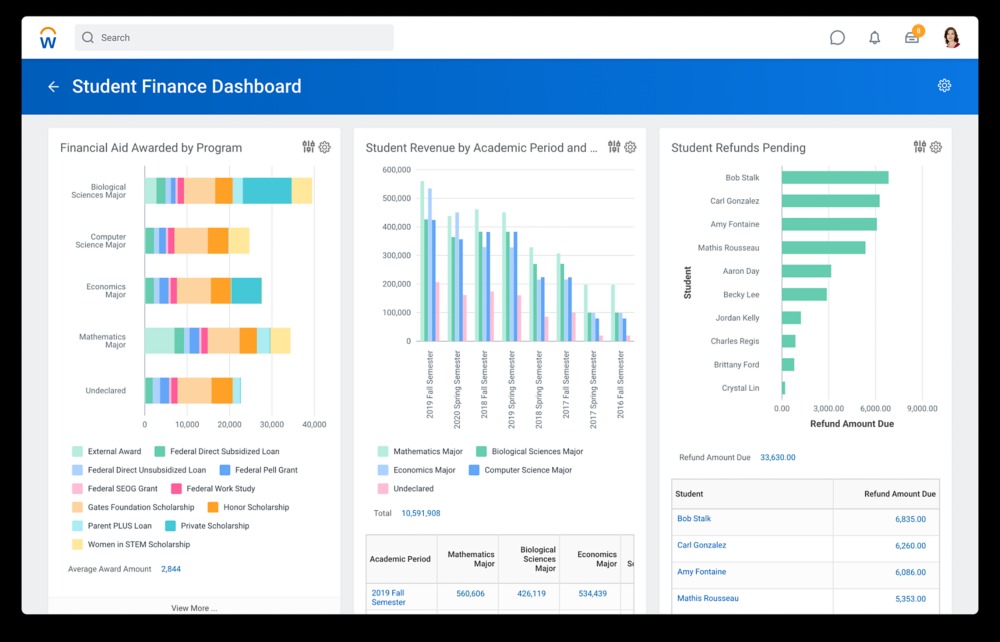 Workday ERP - tổng hợp các phần mềm ERP ở Việt Nam