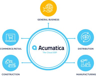 các phiên bản Acumatica