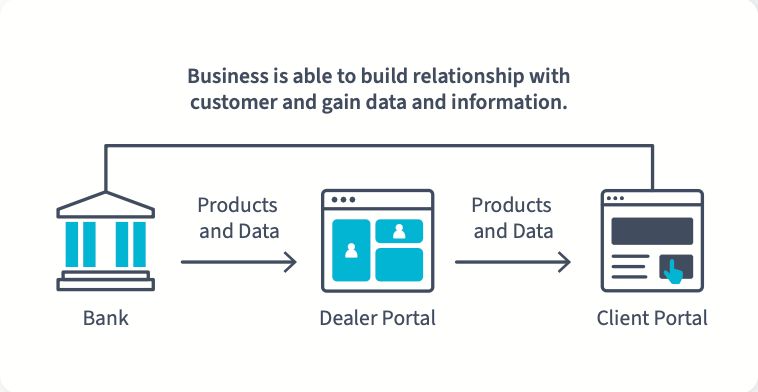 Liferay DXP cho ngân hàng