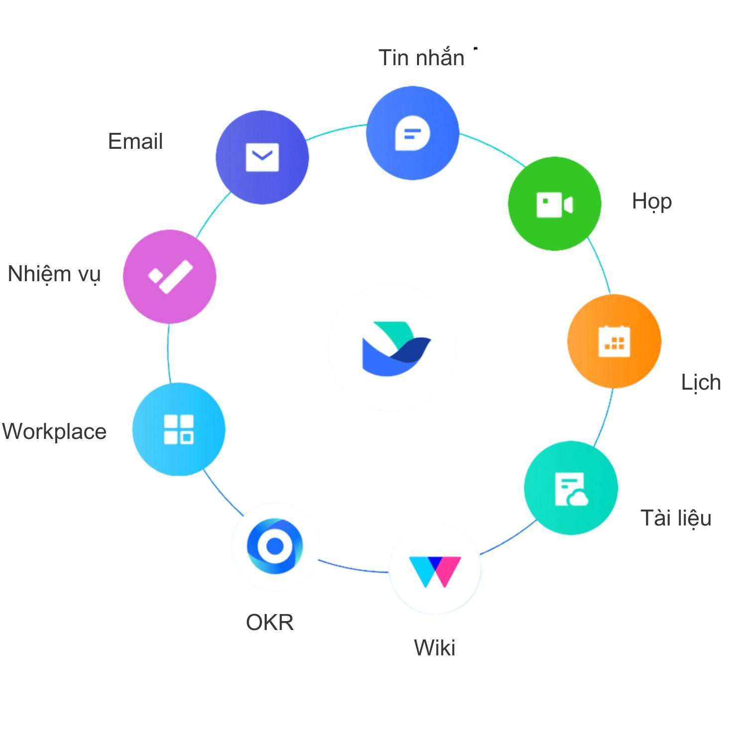 DX Unlocked với Odoo x Lark