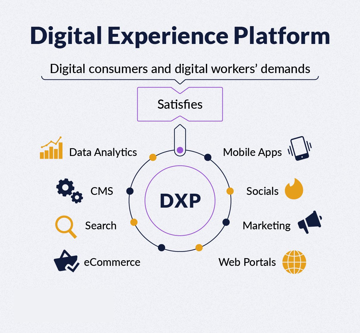 So sánh Liferay DXP vs Sitecore DXP: Tính năng, giao diện, chi phí,...