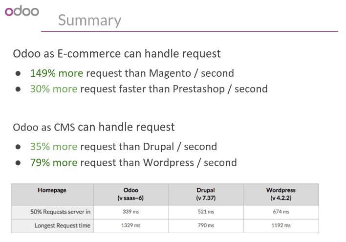 Tính năng mở rộng giúp tối ưu seo odoo hiệu quả
